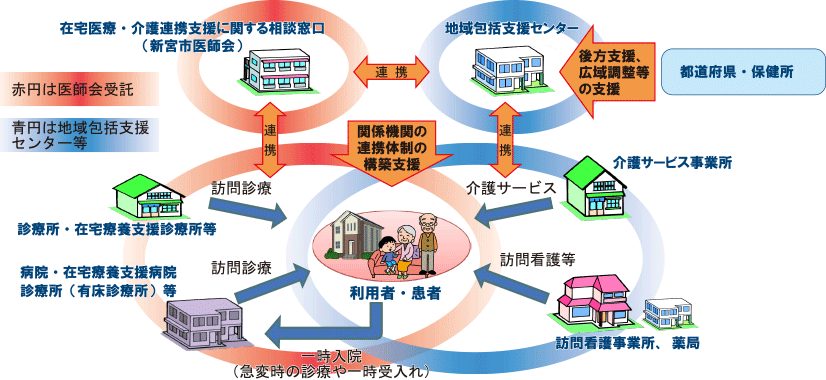 事業内容